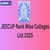 JEECUP Rank Wise Colleges List 2025: UP Polytechnic Rank vs College